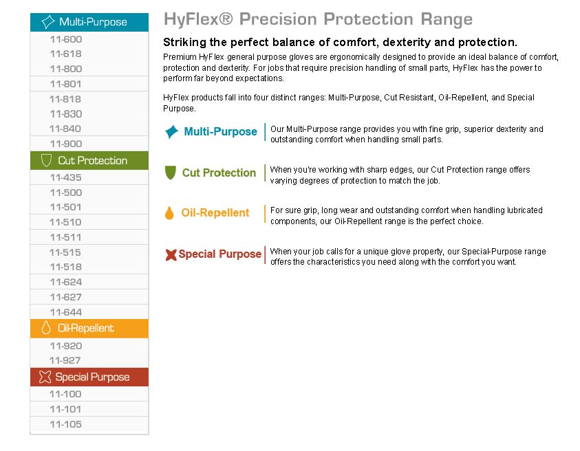 Hyflex Gloves Size Chart