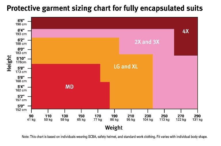 Dupont Hazmat Suit Size Chart