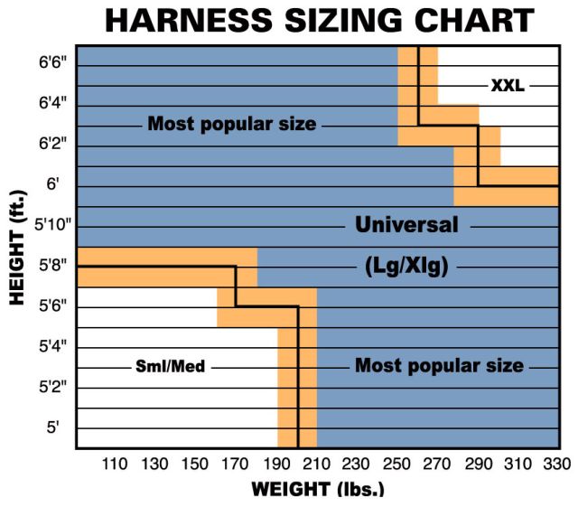 Miller Safety Harness Size Chart